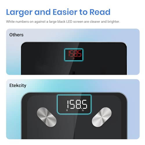 Etekcity Smart Scale for Body Weight FSA HSA Store Eligible, Bathroom Digital Weighing Scale with BMI, Body Fat, Muscle Mass, Accurate Bluetooth Home User Health Equipment Sync Apps Etekcity