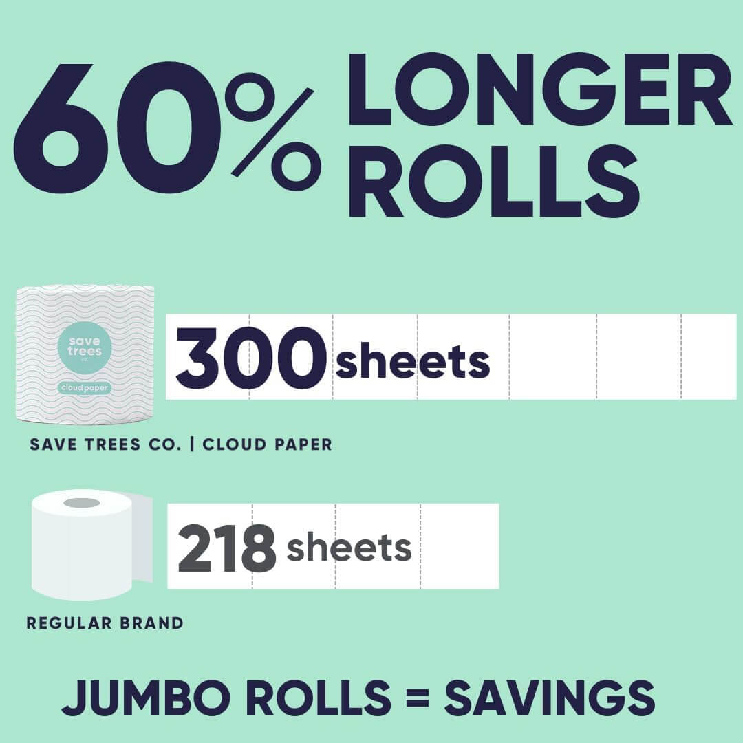 Save Trees Bamboo Toilet Paper -24 Rolls Of Septic Safe Organic Toilet Paper 3-ply, 300 Sheets Per Roll - PFAs Free, FSC Certified, Plastic & Chemical Free - For Home, Boat & RV Use