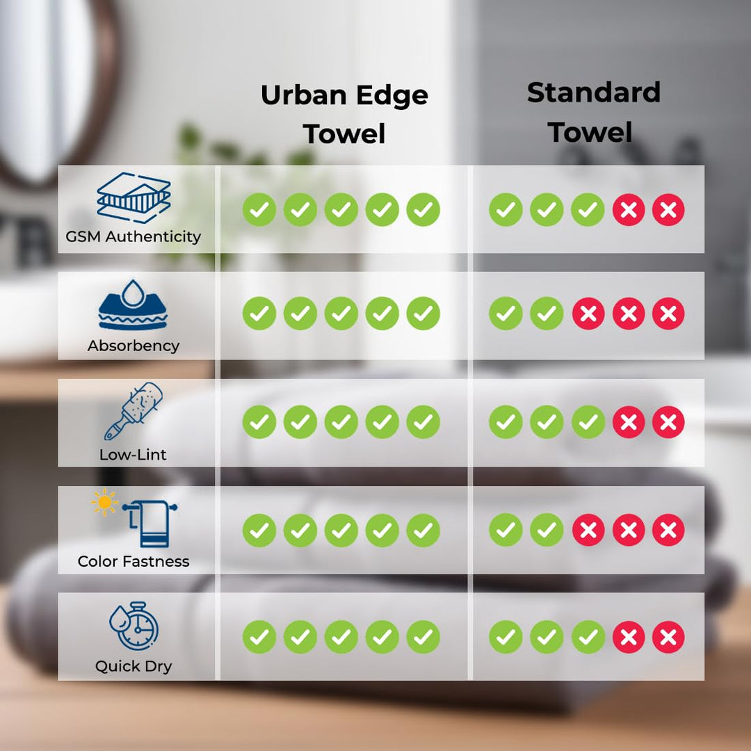 Urban Edge Bath Towels Set of 6 - Turkish Premium Cotton 800 GSM - 2 Bath Towels, 2 Hand Towels, 2 Washcloths - Fluffy and Soft Towel - Lightweight - Ideal for Daily Use, Beaches, Hotels - Dark Grey URBANEDGE