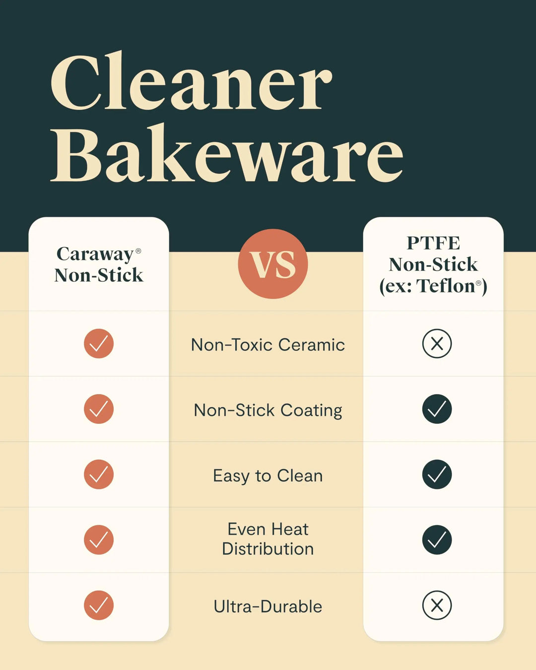 Caraway 11-Piece Non-Stick Ceramic Bakeware Set