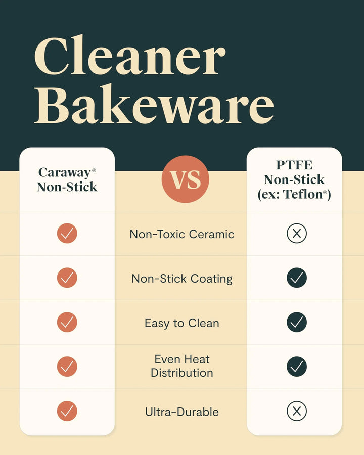 Caraway 11-Piece Non-Stick Ceramic Bakeware Set