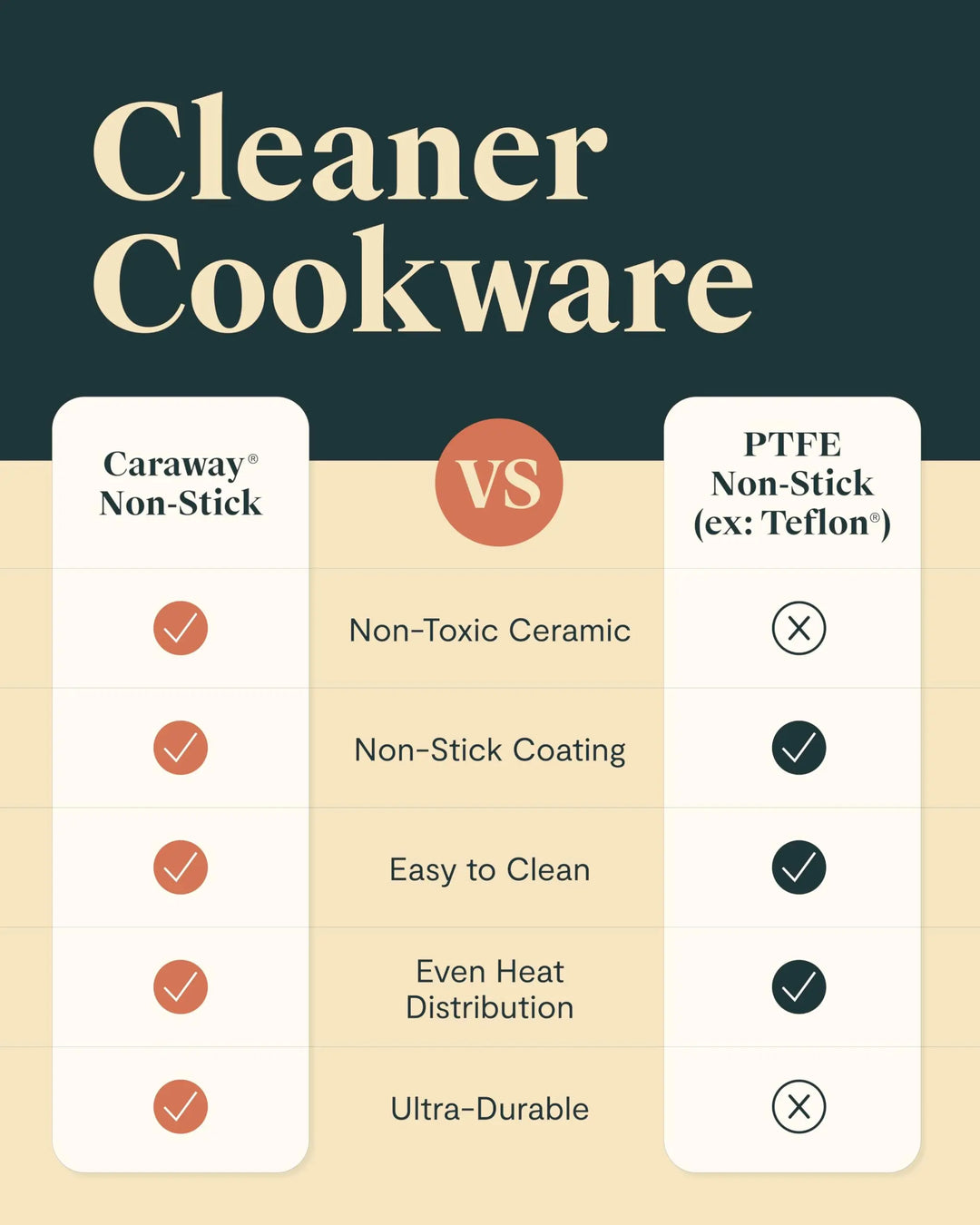 Caraway 16-Piece Deluxe Non-Stick Ceramic Cookware Set