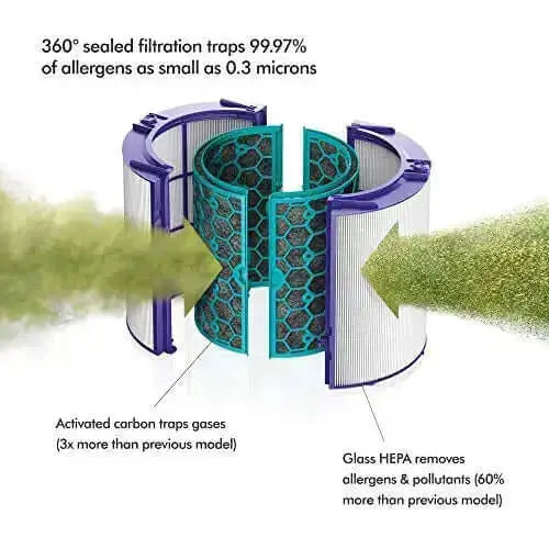 Dyson Pure Cool Air Purifier and Tower Fan, TP04 - White/Silver