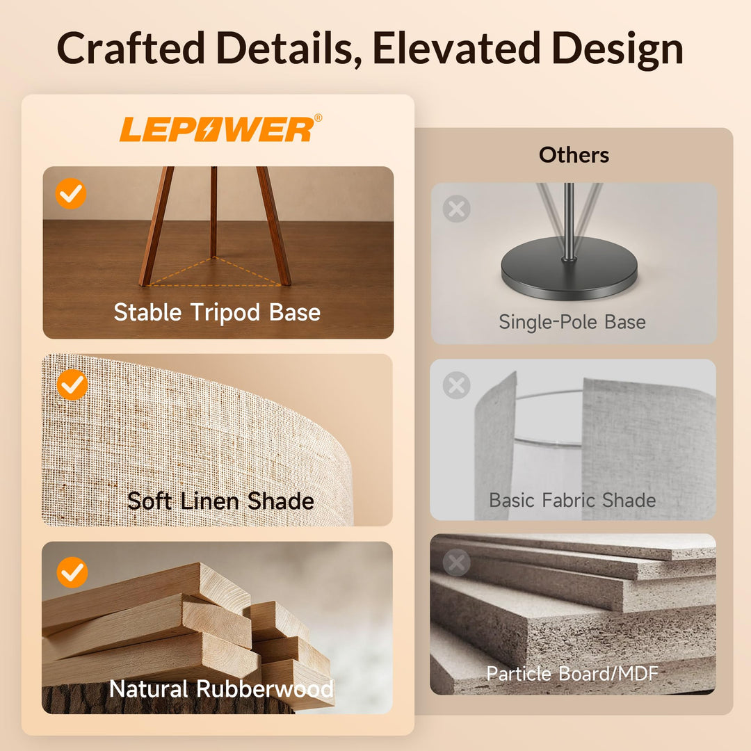 LEPOWER Tripod Floor Lamp Mid Century Modern Standing Lamps for Living Room 