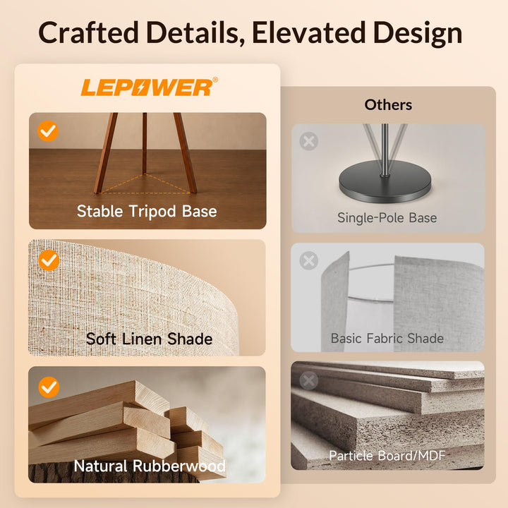 LEPOWER Tripod Floor Lamp Mid Century Modern Standing Lamps for Living Room 