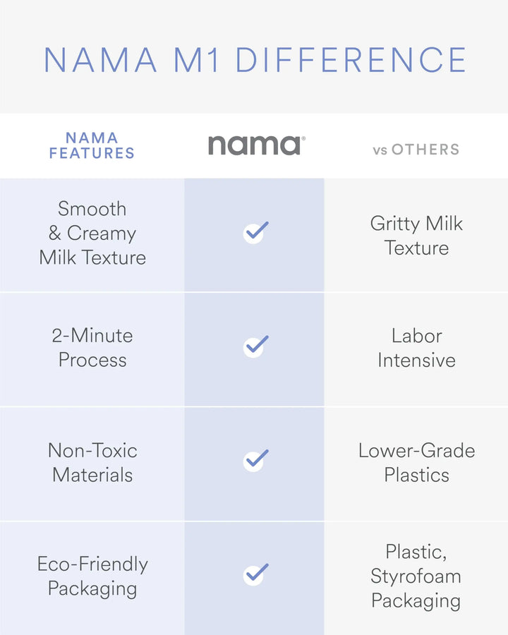 Nama M1 Plant Milk Maker – Homemade Oat, Seed, & Nut Milk Maker Machine – Smooth, Creamy Texture Barista Quality Milk in Minutes – Blends & Strains in One Container – Easy to Clean 