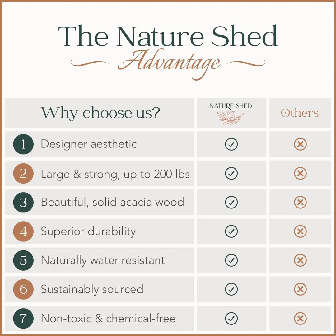 Nature Shed Premium Bathtub Tray | Large & Thick Bath Tub Tray | Solid Acacia Wood Bath Tray for Tub | Non-Toxic, Anti-Tipping, Sustainable, Minimalistic Design | Large 