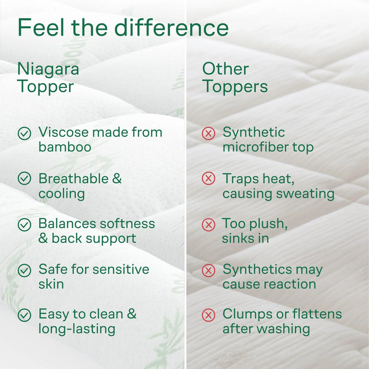Niagara Sleep Solution Queen Ultra Soft Mattress Topper — Back Pain Relief 