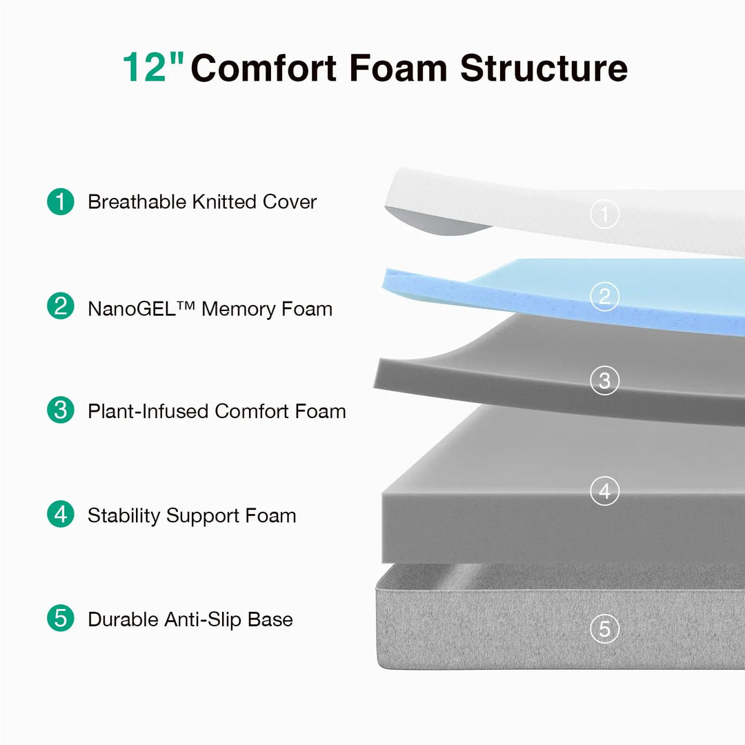 Novilla Bliss Queen Size Mattress, 12 Inch Gel Memory Foam Mattress Queen 