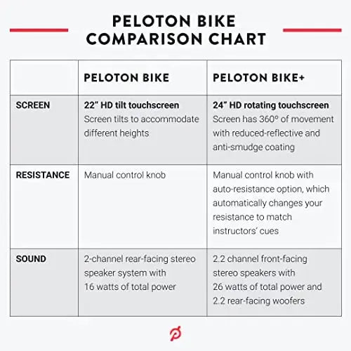 Original Peloton Bike | Indoor Stationary Bike, 22" HD Touchscreen Peloton