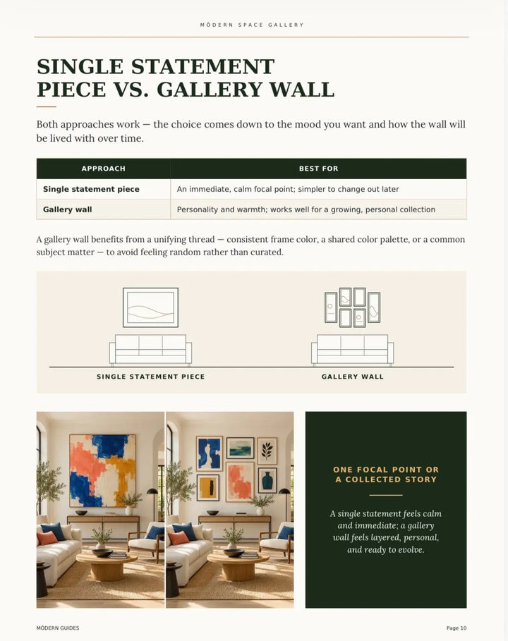 The Art &amp; Gallery Wall Guide