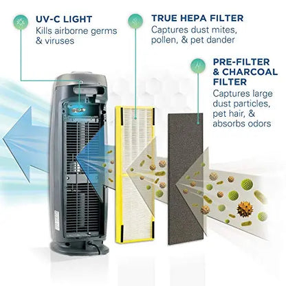 Germ Guardian True HEPA Filter Air Purifier with UV Light Sanitizer, AC4825E - Black GermGuardian