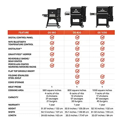 Masterbuilt Charcoal Grill Gravity Series 1050 Digital Grill + Smoker - Black Masterbuilt