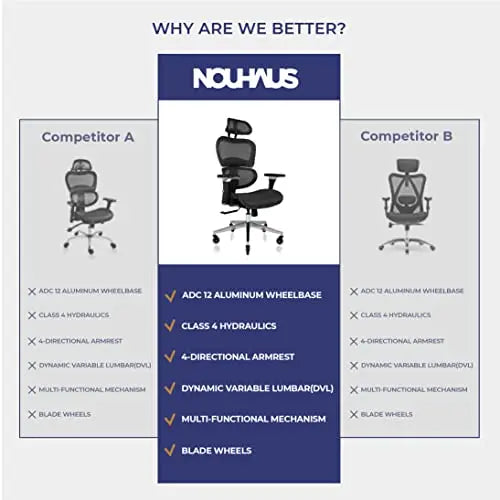 NOUHAUS Ergo3D Office Chair | Ergonomic Mesh Chair with Adjustable Armrest - Black Nouhaus