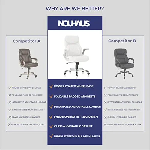 NOUHAUS Office Chair | +Posture Ergonomic PU Leather Chair - White Nouhaus