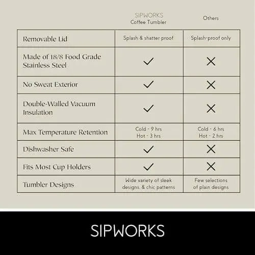 Sipworks Coffee Tumbler with Lid, 20z, Stainless Steel - Mahogany 